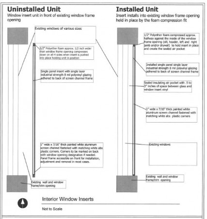 Window Inserts Affordably Add Comfort To Your Home - Schedule Fred